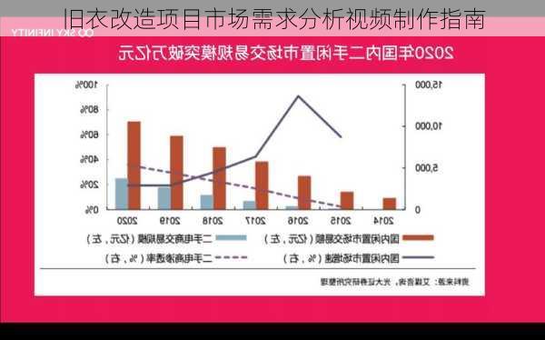 旧衣改造项目市场需求分析视频制作指南