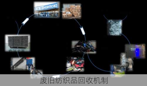 废旧纺织品回收机制