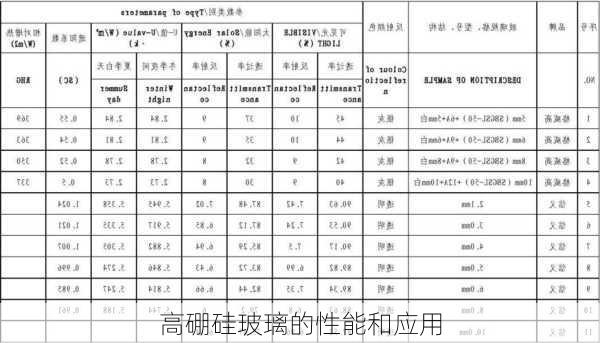 高硼硅玻璃的性能和应用