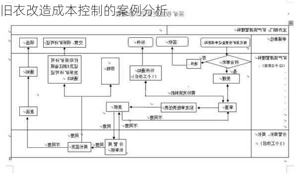 旧衣改造成本控制的案例分析