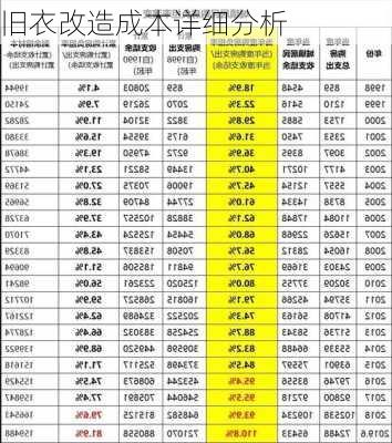 旧衣改造成本详细分析