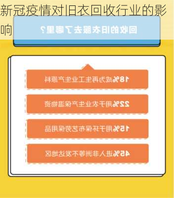 新冠疫情对旧衣回收行业的影响