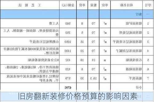 旧房翻新装修价格预算的影响因素