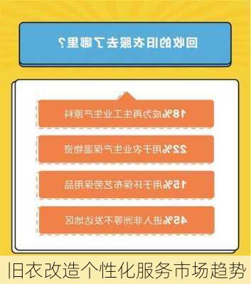 旧衣改造个性化服务市场趋势