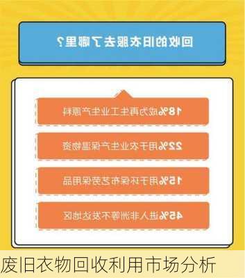 废旧衣物回收利用市场分析