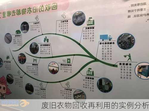 废旧衣物回收再利用的实例分析