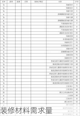 装修材料需求量