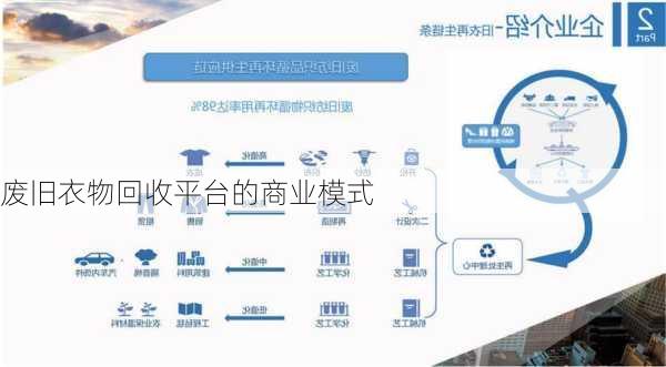 废旧衣物回收平台的商业模式