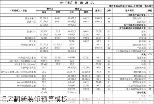 旧房翻新装修预算模板