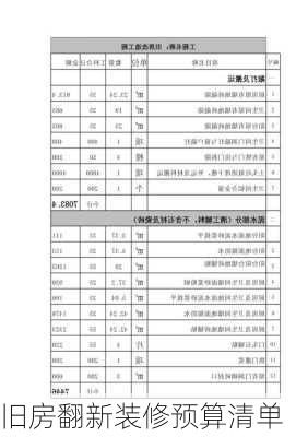 旧房翻新装修预算清单
