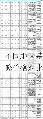 不同地区装修价格对比