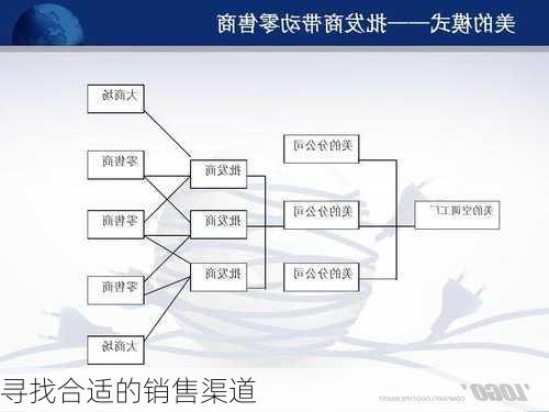 寻找合适的销售渠道