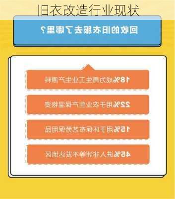 旧衣改造行业现状