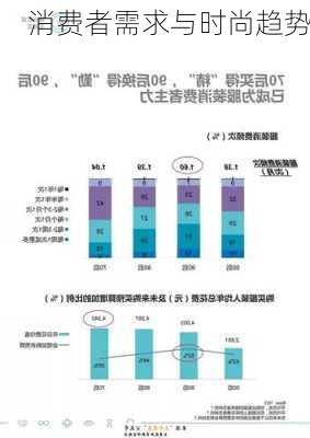 消费者需求与时尚趋势