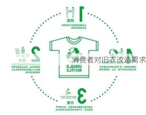 消费者对旧衣改造需求