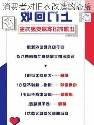 消费者对旧衣改造的态度