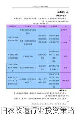 旧衣改造行业投资策略