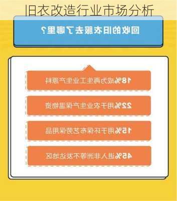 旧衣改造行业市场分析