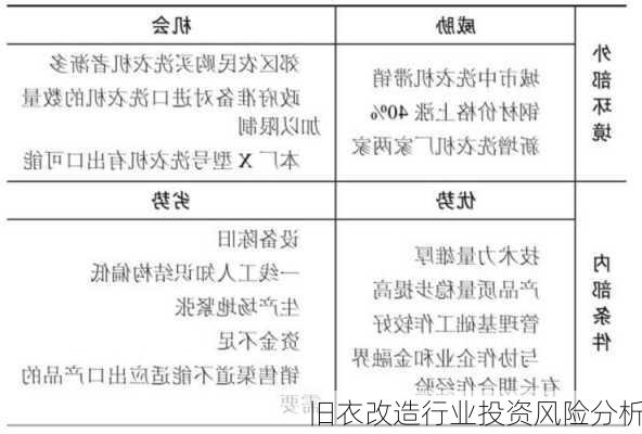 旧衣改造行业投资风险分析