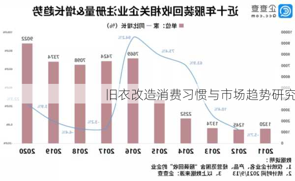 旧衣改造消费习惯与市场趋势研究