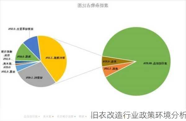 旧衣改造行业政策环境分析