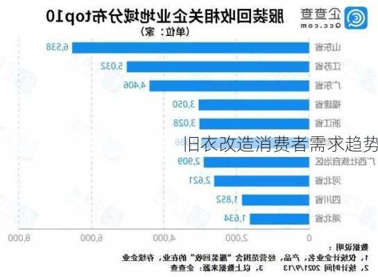 旧衣改造消费者需求趋势