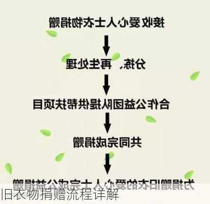 旧衣物捐赠流程详解