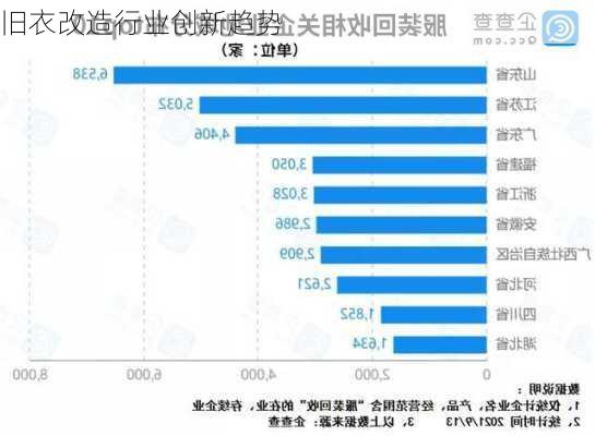 旧衣改造行业创新趋势
