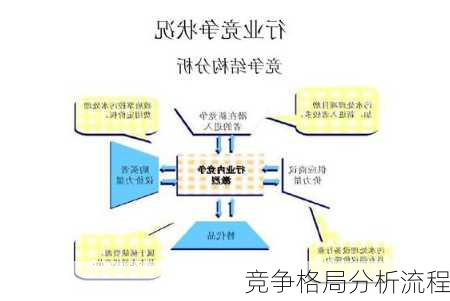 竞争格局分析流程