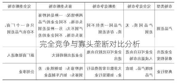完全竞争与寡头垄断对比分析