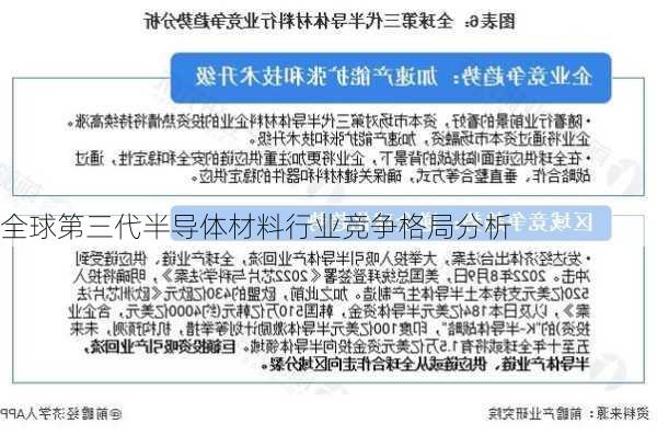 全球第三代半导体材料行业竞争格局分析