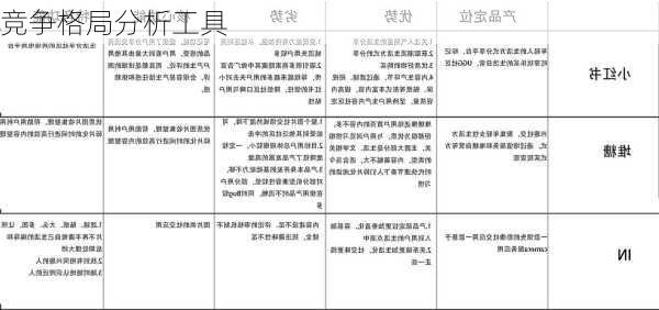 竞争格局分析工具
