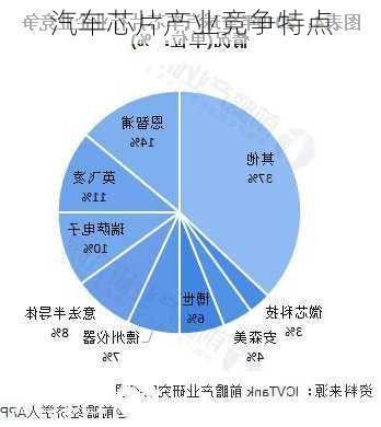 汽车芯片产业竞争特点