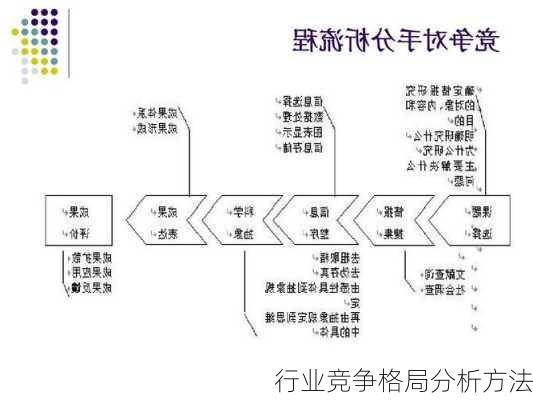 行业竞争格局分析方法