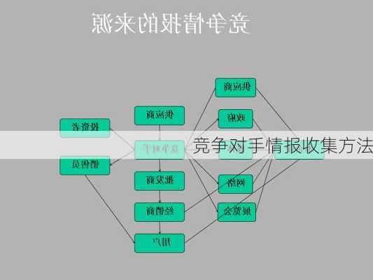 竞争对手情报收集方法