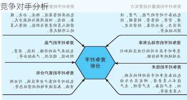 竞争对手分析