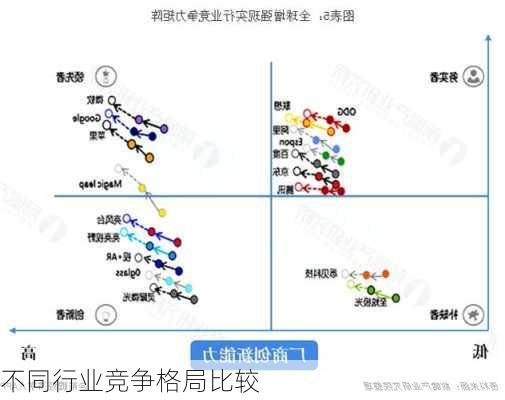 不同行业竞争格局比较