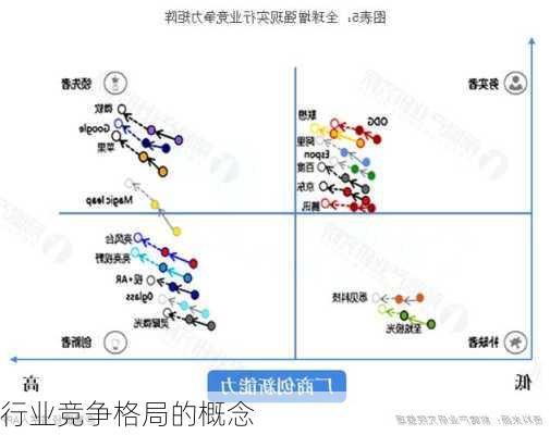 行业竞争格局的概念