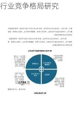 行业竞争格局研究