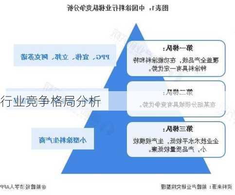 行业竞争格局分析