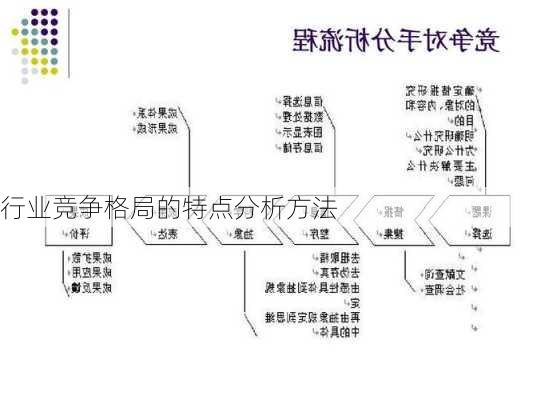 行业竞争格局的特点分析方法