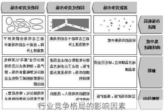 行业竞争格局的影响因素