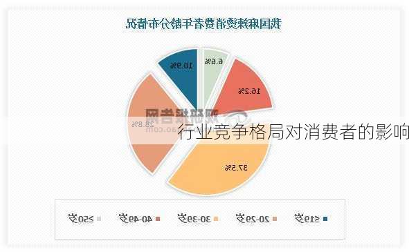 行业竞争格局对消费者的影响