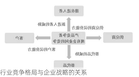 行业竞争格局与企业战略的关系