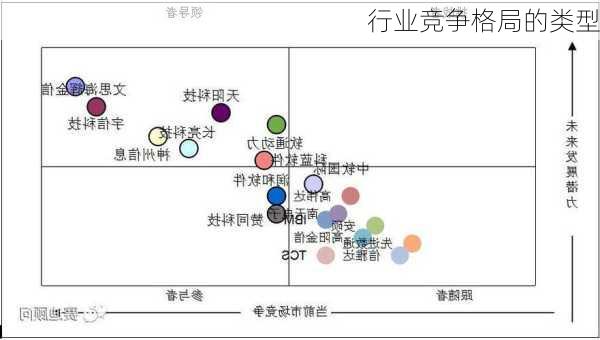 行业竞争格局的类型