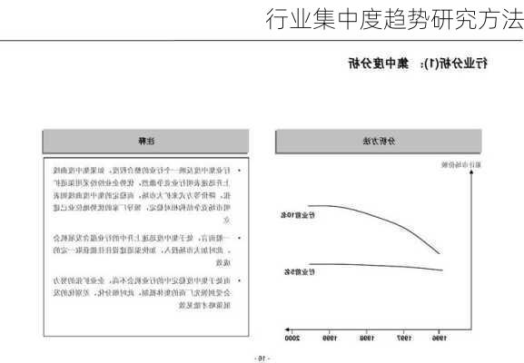 行业集中度趋势研究方法