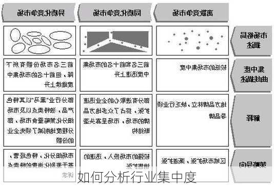 如何分析行业集中度
