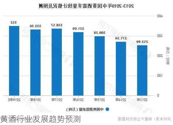 黄酒行业发展趋势预测
