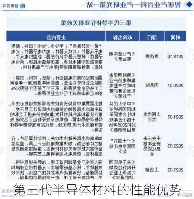 第三代半导体材料的性能优势