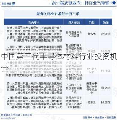 中国第三代半导体材料行业投资机会